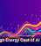 The High Energy Cost of AI Growth